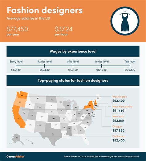 Salary: Costume Designer (April, 2024) Glassdoor