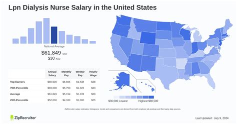 Salary: Dialysis Rn in Hazleton 2024 Glassdoor