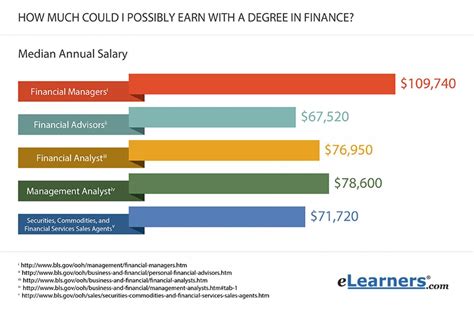 Salary: EIS Finance & Accounting Glassdoor