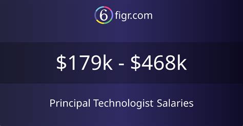 Salary: Fabric Technologist (March, 2024) Glassdoor