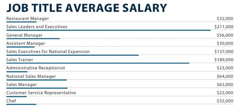 Salary: Hotel Management in Bay Pines 2024 Glassdoor