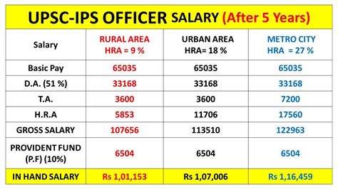 Salary: IPS Employment Specialist (Mar, 2024) United …