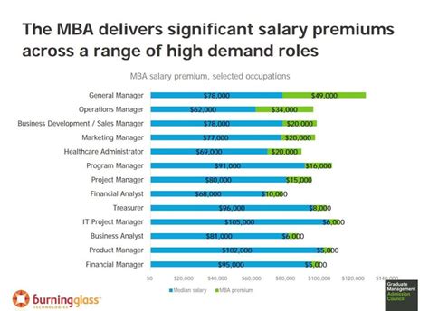 Salary: Mercury Business Advisor (MBA) (January, 2024)