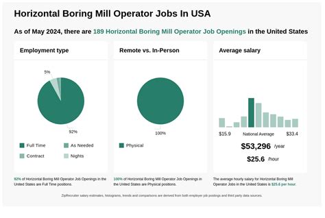 Salary: Mill Operator Boring (August, 2024) Glassdoor