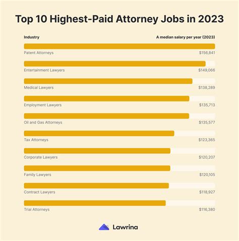 Salary: Patent Lawyer in Wisconsin, US 2024 Glassdoor