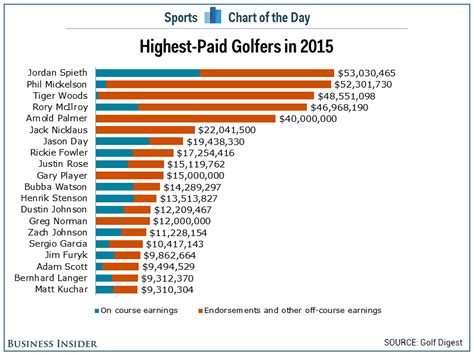 Salary: Pga Golf Professional (April, 2024) Glassdoor