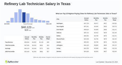 Salary: Refinery Technician (April, 2024) Glassdoor