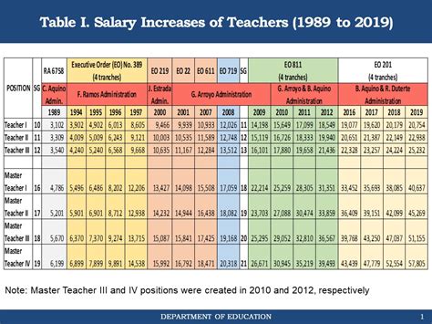 Salary: School Age Teacher (March, 2024) Glassdoor