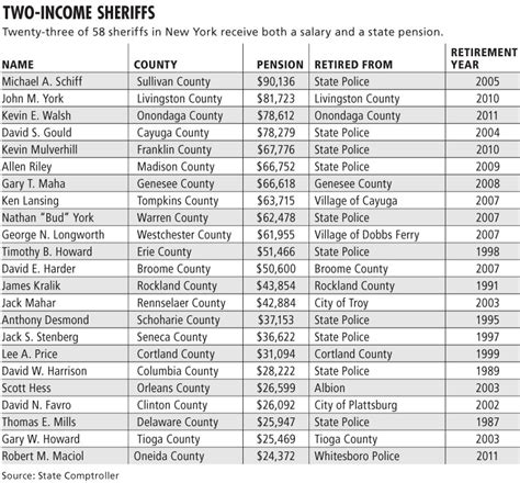 Salary: Sheriff (April, 2024) Glassdoor