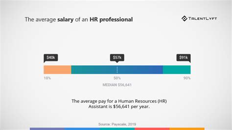 Salary: Thor Companies Human Resource Glassdoor