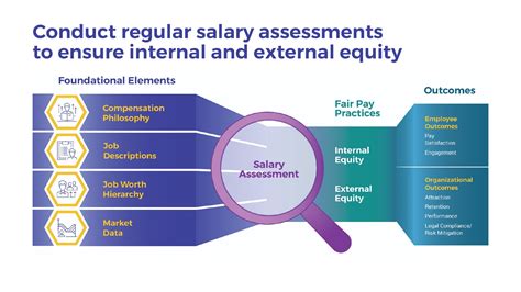 Salary Assessment Unit FAQs - EdPay