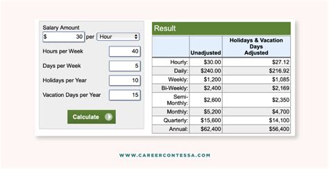 Salary Calculator - Keepmeposted