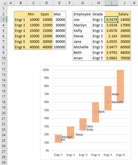 Salary Chart Plot Markers on Floating Bars Peltier Tech Blog