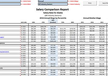 Salary Comparison Report Data & Tools NAFCU