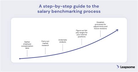 Salary Step Definition Law Insider