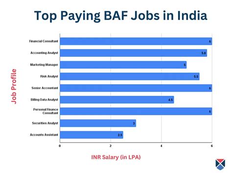 Salary baf from salary Salary is defined to include a