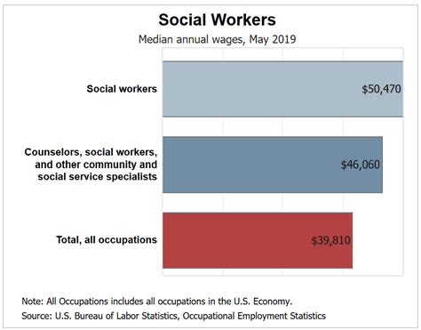 The average Licensed Clinical Social Worker salary in New Mexico is $73,051 as of October 25, 2023, but the range typically falls between $66,923 and $80,792. Salary ranges can vary widely depending on the city and many other important factors, including education, certifications, additional skills, the number of years you have spent …. Salary for licensed clinical social worker