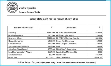 The remuneration for RBI Grade B officers is notably attractive. The salary structure is defined as Rs. 35,150-1,750 (9)-50,900-EB-1,750 (2)-54,400-2,000 (4)-62,400. Furthermore, Grade B officers also enjoy an assortment of allowances and benefits in addition to this competitive salary package.. 