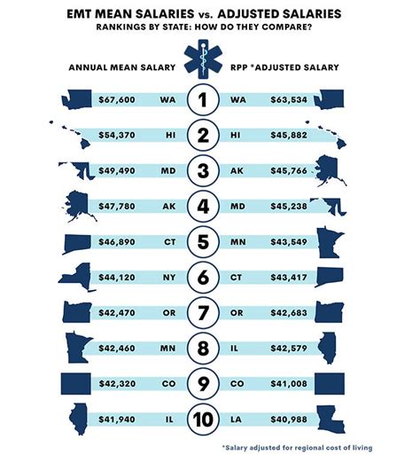 Salary of emt in florida. Things To Know About Salary of emt in florida. 