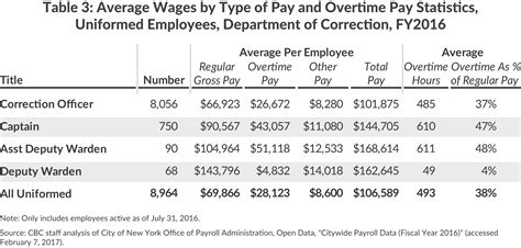 As 2021 drew to a close, the average hourly wage at small businesses locked in at $30, according to the Paychex IHS Markit Small Business Employment Watch. As 2021 drew to a close,...