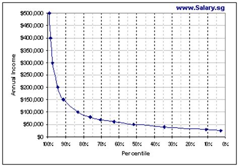 Salary percentile calculator. PK. On this page is a 2022 salary percentile by age calculator with estimates for the United States. Enter an age and pre-tax (gross) salary in full-year 2021, and we'll compare to wage income earned by other people that age. Optionally you can plot the salary distribution curve for other ages using the pulldown menu. 