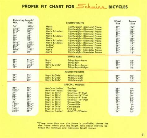 Sale > schwinn bicycle serial number chart > in stock
