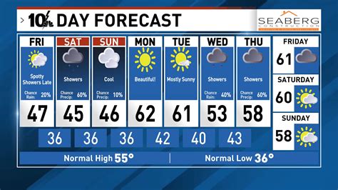 Salem, Virginia 7 Day Weather Forecast - The Weather Network