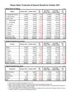 Sales, Production, and Export Results for December 2024 and …