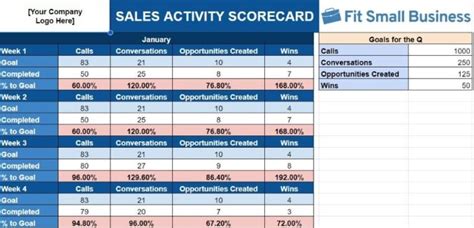 Sales Activity Tracker Template New Business Plan Excel Template within