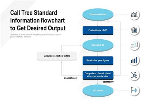 Sales Call Flowchart Powerpoint Layout PowerPoint Templates Designs