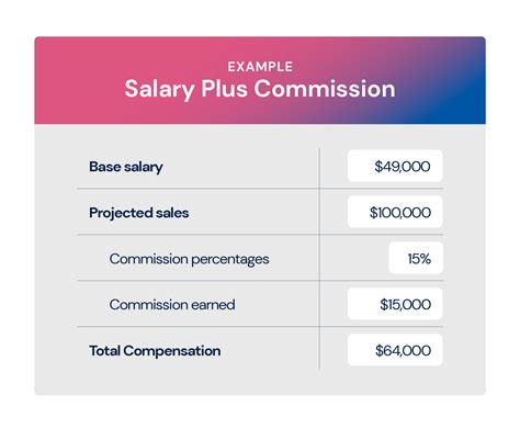 Sales Compensation: Should You Pay a Salary or a …