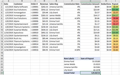 Sales Compensation Plan Template Excel Database