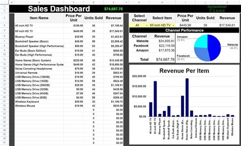 Sales Dashboard Example for Google Sheets Dashboards Course by