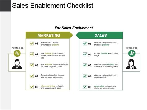 Sales Enablement Checklist Sample Of Ppt Presentation PowerPoint