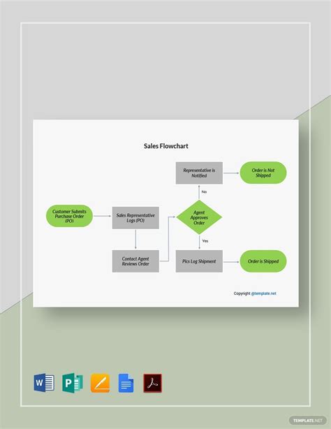 Sales Flowchart Google Docs Templates Design, Free, Download