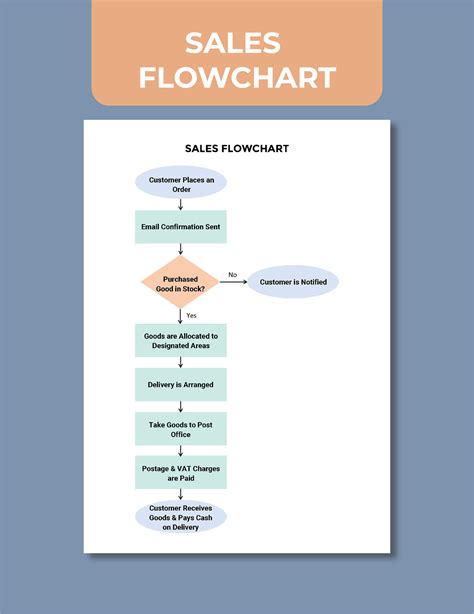 Sales Flowchart Template in Microsoft Word