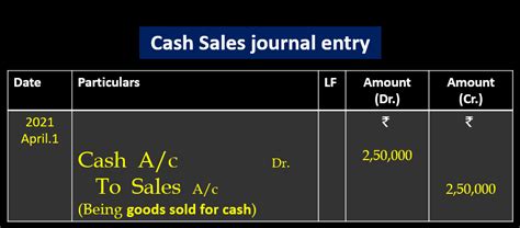 Sales For Cash Journal Entry