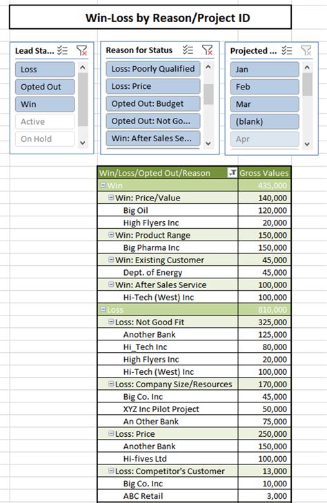 Sales Funnel Excel Template with WinLoss Analysis Launched The