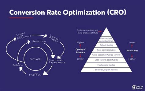 Sales Funnels The Definitive Guide A Step by Step Guide to Conversion Rate Optimization CRO 