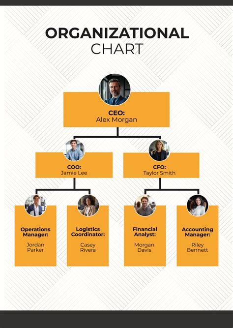 Sales Organizational Charts Edit Online, Free Downloads, Printable