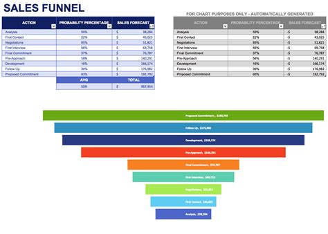 Sales Pipeline Excel Spreadsheet pertaining to Sales Pipeline Template