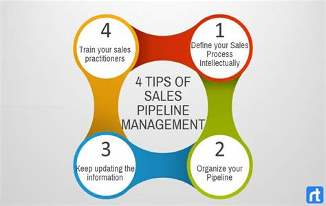 Sales Pipeline Management 101: Definition and Best Practices