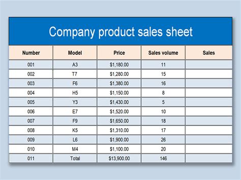 Sales Sheet Examples