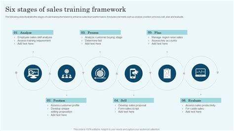 Sales Training Framework