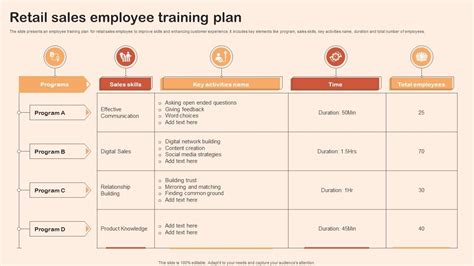 Sales Training Plan Example