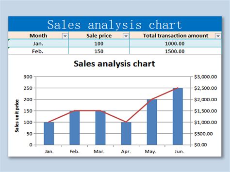 Sales chart in excel