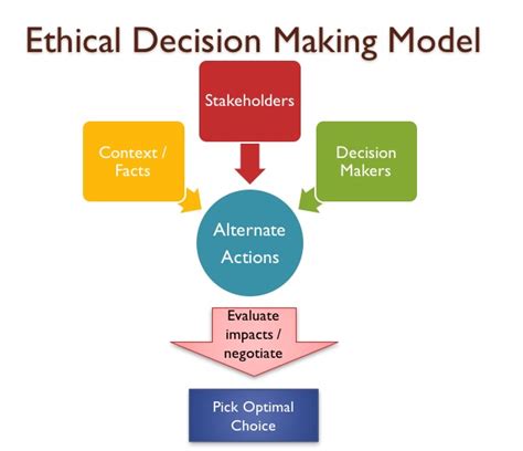 Sales force ethical decision making a guide for sales professionals. - Service tech manual for konica minolta c654.