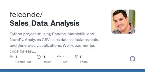 Sales prediction dataset csv. py # Script training ML │ ├── requirements. py a...
