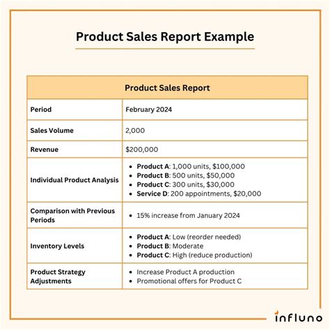 Sales report template.  Learn how to write effective reports fast, with examples fo...