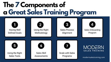 Sales training program. 